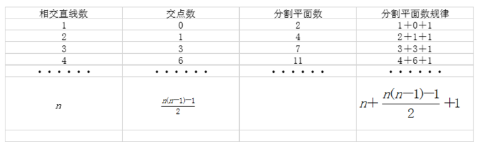 2012年421公务员联考《行测》卷（解析）第15张