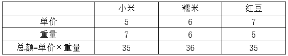 2018年浙江省公务员录用考试《行测》真题（B卷）（解析）第142张