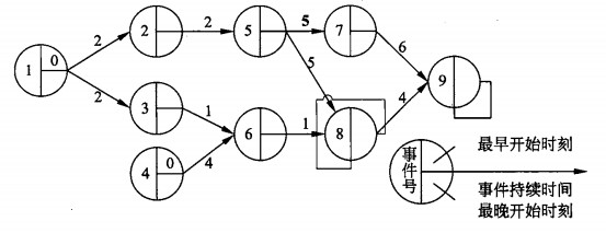 2010年上半年软件设计师上午试卷综合知识考试真题答案解析第7张