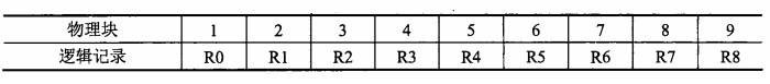 2010年上半年软件设计师上午试卷综合知识考试真题答案解析第16张