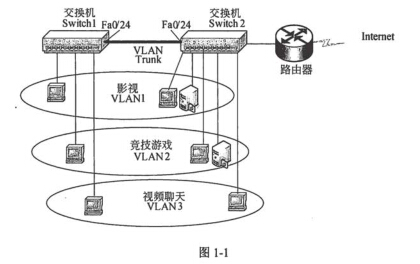 2010年下半年网络管理员下午试卷案例考试真题答案解析第1张