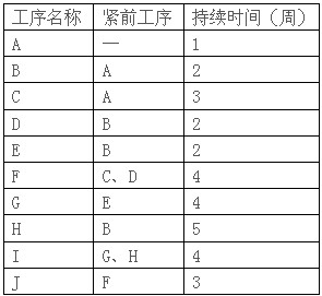 2010年下半年系统集成项目管理工程师上午试卷综合知识考试真题答案解析第1张