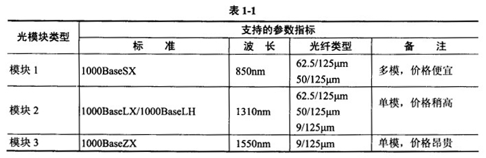 2012年下半年网络工程师下午试卷案例考试真题答案解析第2张