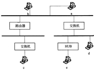 2012年下半年网络工程师上午试卷综合知识考试真题答案解析第9张