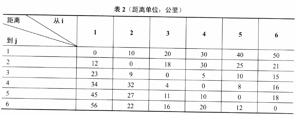 2013年上半年信息系统项目管理师上午试卷综合知识考试真题答案解析第7张