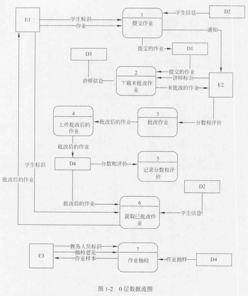 2015年下半年软件设计师下午试卷案例考试真题答案解析第2张