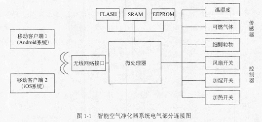 2016年下半年嵌入式系统设计师下午试卷案例考试真题答案解析第1张