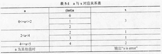 2016年下半年嵌入式系统设计师下午试卷案例考试真题答案解析第22张