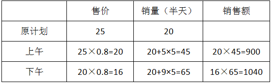 2016年423联考《行测》真题（浙江B卷）（解析）第63张