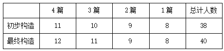 2019年浙江省公务员录用考试《行测》真题（A类）（）（解析）第139张