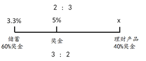 2019年浙江省公务员录用考试《行测》真题（A类）（）（解析）第46张