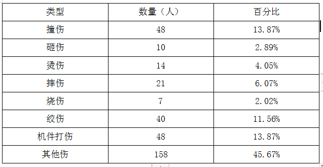 2018年L县各医疗机构涉农机接诊基本情况汇总表