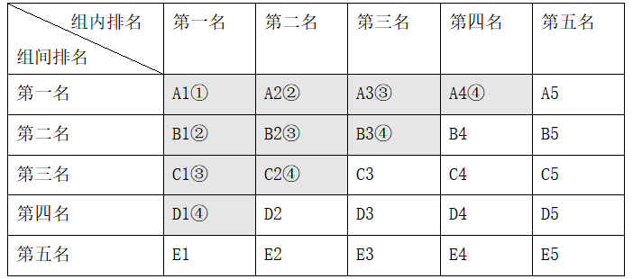2020年浙江公务员考试《行测》（B类）试题（）（解析）第210张