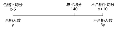 2021年浙江省公务员录用考试《行测》题（C类）（网友回忆）（解析）第90张