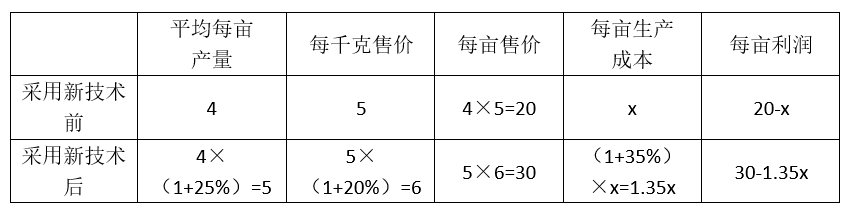 2021年浙江省公务员录用考试《行测》题（A类）（网友回忆）（解析）第175张