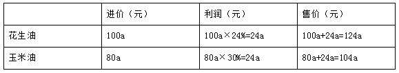 2021年浙江省公务员录用考试《行测》题（B类）（网友回忆）（解析）第118张