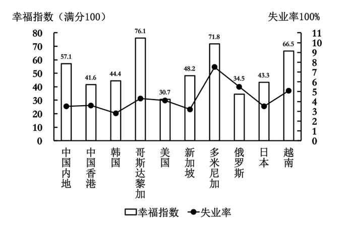 资料分析